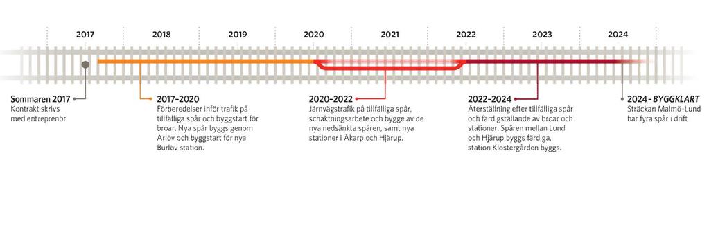 Fyrspåret