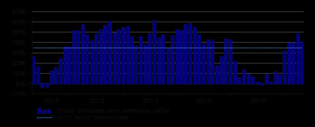 Det kortsiktiga sentimentet är försiktigt medan den långa änden är fortsatt positiv Bilden över sentimentet/positioneringen i marknaden är