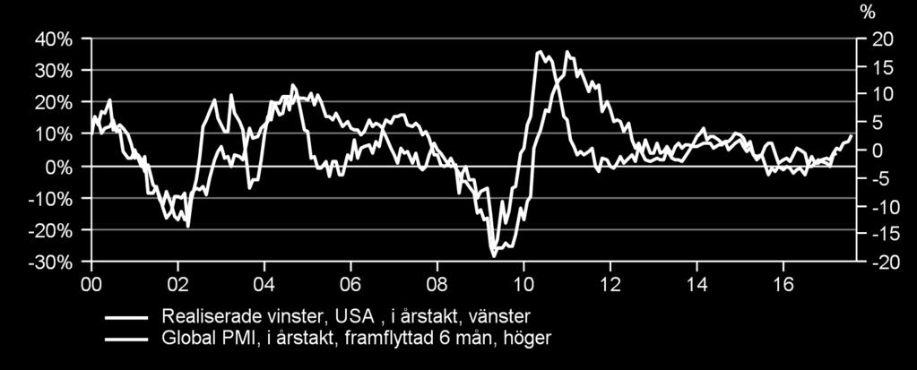 skattereformer ser ut att fördröjas.