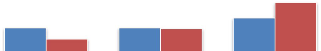 RAPPORT, UPPFÖLJNING ENERGI OCH FUKTKVOT 2014-02-27 8 (22) 3 Resultat Energianvändning 3.