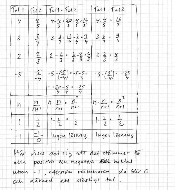 Uppg. Bedömningsanvisningar Poäng Exempel på elevlösningar och hur de poängsätts ges nedan. Andra lösningsförslag ska bedömas på likvärdigt sätt.