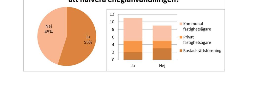 Dock var det bara drygt hälften som trodde sig påverkas av sin ägarform.