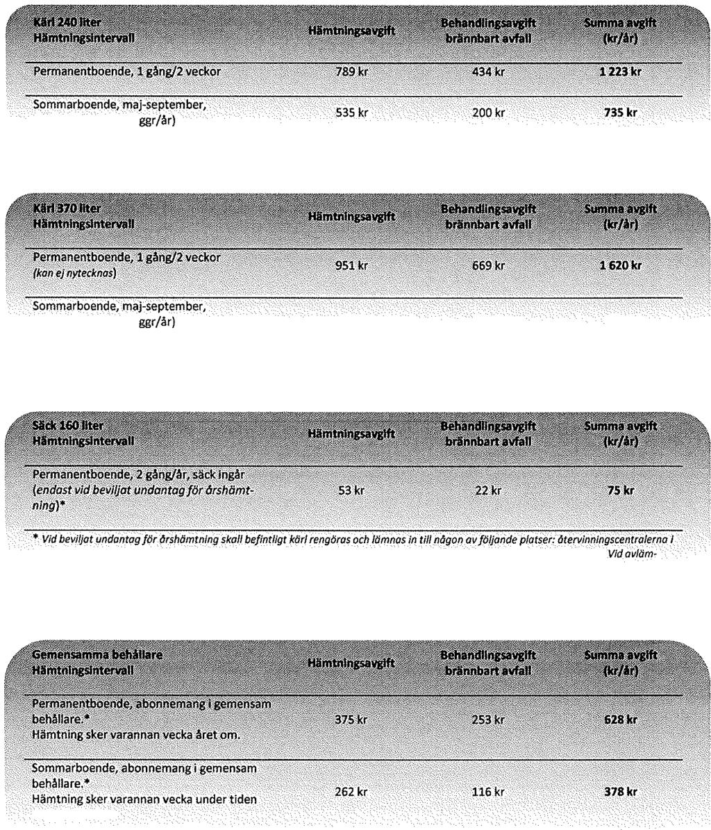 1 gång/2 veckor (12 1 gång/2 veckor (12 (kan ej nytecknos) 664 kr 309 kr 973 kr Hjo, Karlsborg ej/er Risängen i SktJvde samt XR Miljöhantering I Falköping eller Statoifs bensinstationer i Tibro och