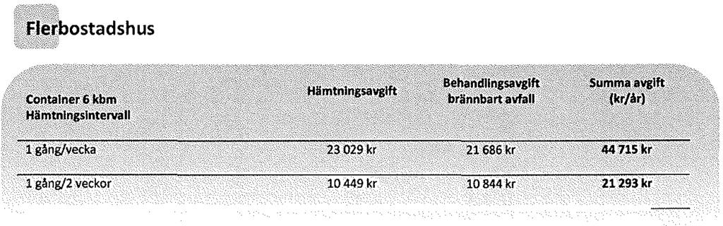 (I i 'bostadshus och verksamheter etc.