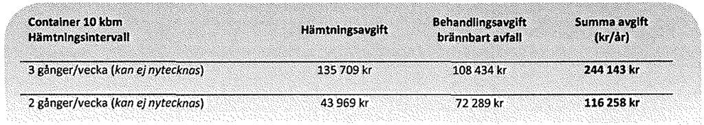september, 1 gång/2 veckor* 7 770 kr 5 005 kr 12 775 kr Sommarabonnemang, april- oktober, 1 gångj 2 veckor* 8962 kr 8 898 kr 17 860 kr