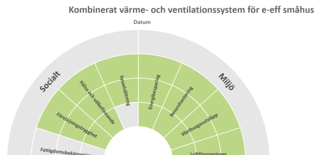 Stor energieffektiviseringspotential Många