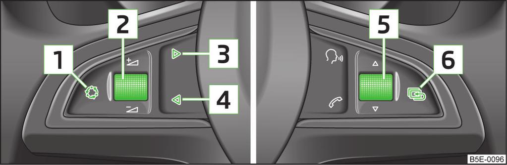 inställningsrattarna på multifunktionsratten belysta. De enskilda menyer och menypunkter som visas på MAXI DOT-displayen kan manövreras med knapparna på manöverspaken.