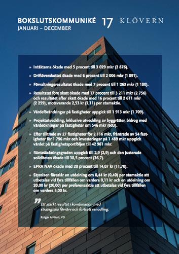 KLÖVERN Hyresintäkterna ökade med 5 % till 3 029 mkr (2 876). Driftöverskottet ökade med 6 % till 2 006 mkr (1 891). Förvaltningsresultatet ökade med 7 % till 1 263 mkr (1 180).