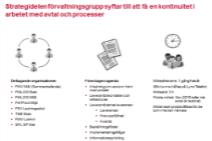 signerat ü Övriga förbättringsprojekt implementerade Ø Mäta och följa upp