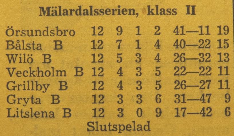 B-laget 1957: Stående fr v: Lars-Göran Hellström, Harry Johansson Vallby socken, Sture Johansson (senare Källgården), Bengt Karlsson, Bo Andersson, Georg Hermansson Främre