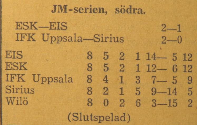 Wilö slutade oavgjort 0-0 och även om EIS nog får hållas som favorit, så är det långt ifrån uteslutet med en Wilö-överraskning. (EP 1956-08-23) Fredagen den 24 augusti 1956, kl 18.