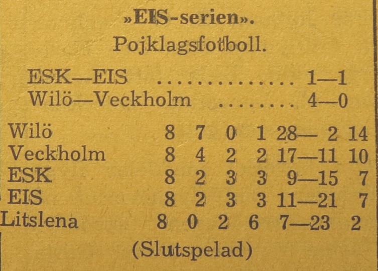 Torsdagen den 21 juni 1956:ESK II Wilö 0 6 ESK Wilö IS 0 6 i pojklagsfotboll. Matchen på Enavallen i pojklagsfotbollens EIS-serie mellan ESK och Wilö IS slutade i storseger för gästerna.