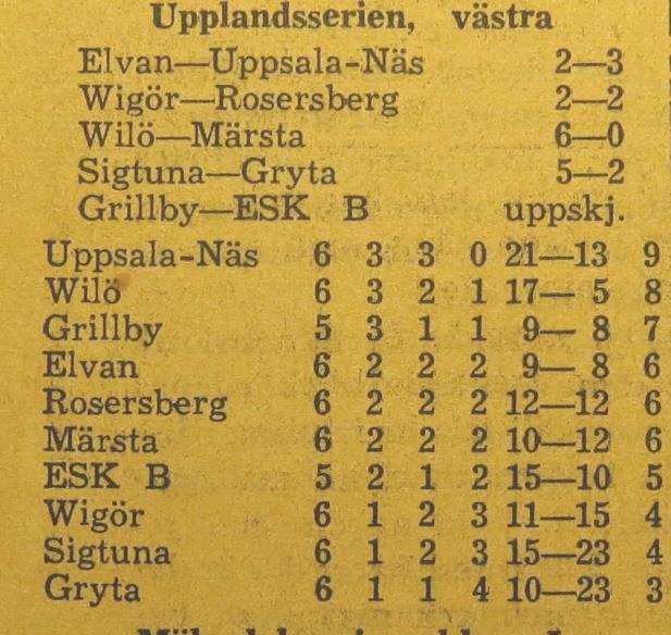 Övertygande Wilöseger mot Märsta med 6-0. Wilö IS gladde på söndagen sin hemmapublik med att besegra Märsta IK med 6-0 (2-0) i Upplandsserien.