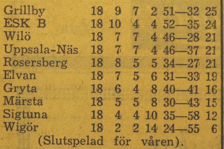 Kretsmästerskapet Tisdagen den 10 juni 1958: Veckholm Wilö 0 3 nästa omgång: Wilö - EIS Onsdagen den 18 juni 1958: Wilö EIS 2 2 Oavgjort, 2-2 mellan EIS-Wilö.
