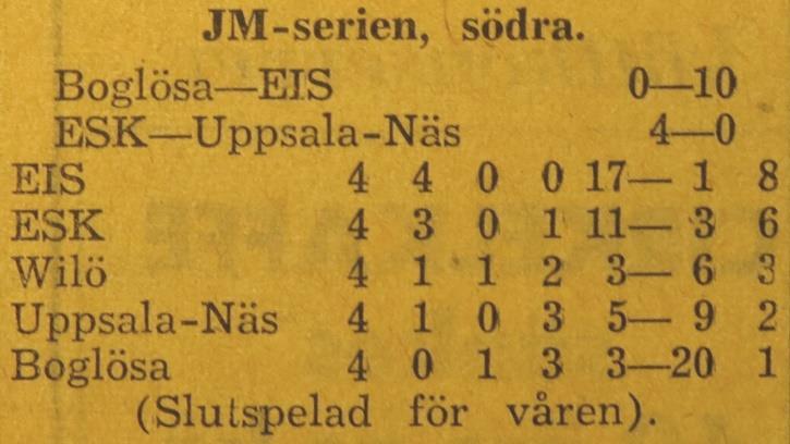 hand om spelet hela tiden. Wilö hade endast några farliga kontrastötar och lyckades åstadkomma ett mål under en sådan. (EP 1958-06-17) Tisdagen den 12 augusti 1958, kl 18.