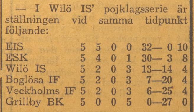 Fredagen den 28 juni 1957: Wilö Veckholm?