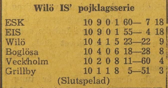 Fredagen den 2 augusti 1957: EIS Wilö 3 2 Fredagen den 9 augusti 1957: Wilö