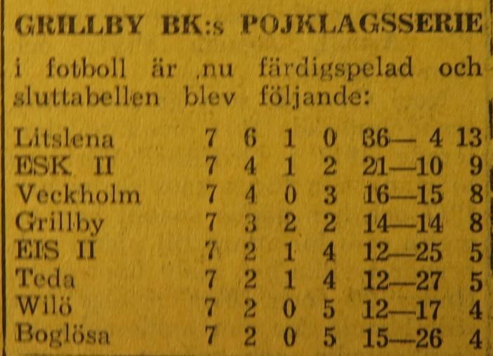 Torsdagen den 15 maj 1958: Wilö EIS II 5 1 Vänsterinnern i Wilölaget var
