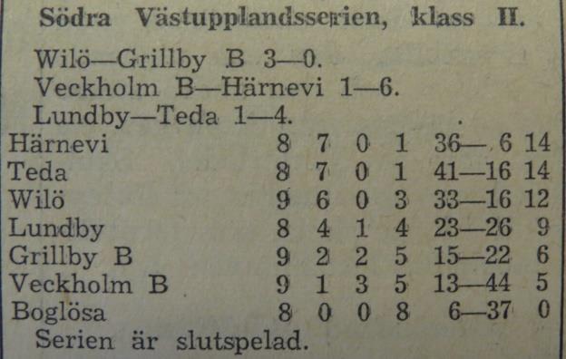 Söndagen den 4 maj 1947 skulle Wilö ha börjat våromgången med att spela bortamatch mot Vallby.