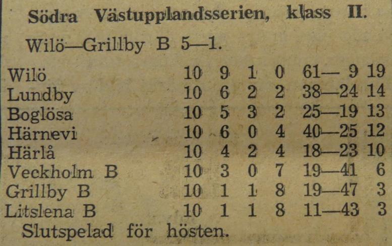 På våren 1948 kontaktades Karl Gunnar Danielsson om han var villig att vara tränare för fotbollslaget. Så blev det.