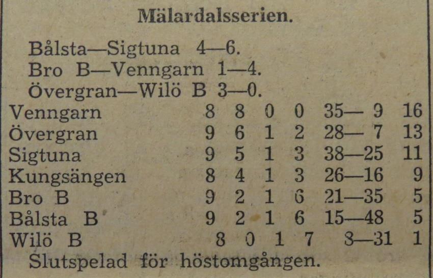 Söndagen den 5 oktober 1947: Övergran Wilö B 3 0 Domare: Sigvard Axberg, Sigtuna Torsdagen den 6 maj 1948: Venngarn Wilö B 3 2 Domare: Bertil Pettersson, Vassunda