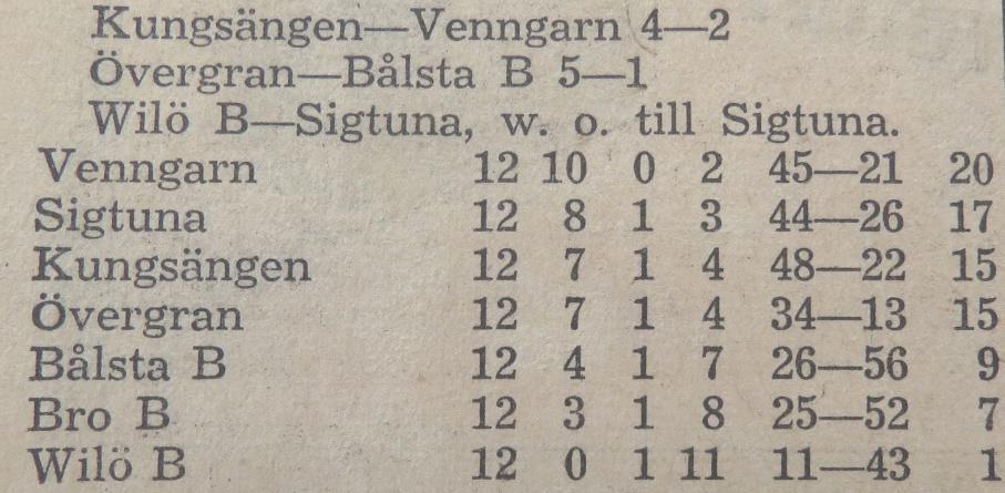 Söndagen den 23 juni 1948: Wilö B Sigtuna walk over till Sigtuna Sluttabellen 1947/48: Säsongen 1948/49 A-laget Träningsmatcher: Söndagen den 27 juni 1948: Torsdagen