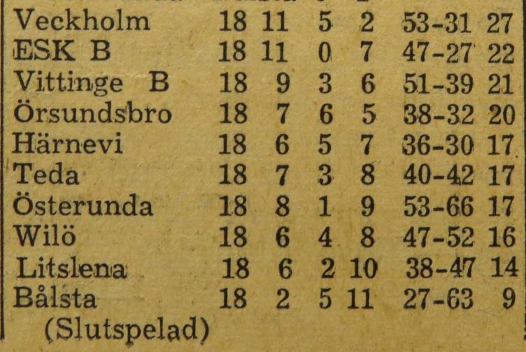 Söndagen den 27 maj 1951: Veckholm Wilö 3 1 Wilö tog ledningen med 1-0 mot seriesegrarna genom Göte Bergkvist, men sedan tog Veckholm över.