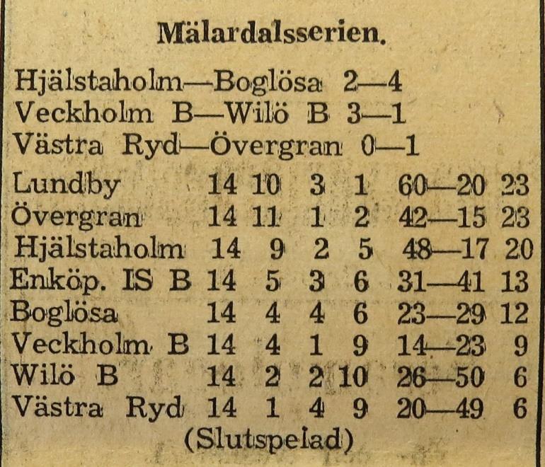 Söndagen den 27 maj 1951: Veckholm B Wilö B 3 1 B-laget kom alltså näst sist i serien, men gjorde ändå 26 mål. Teda B hade utgått.