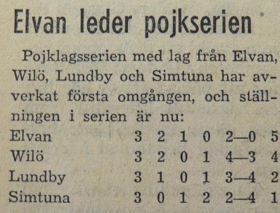 Fredagen den 14 juli 1950: klockan 20:00 Wilö Simtuna? Onsdagen den 26 juli 1950: Elvan Wilö? Söndagen den 20 augusti 1950: Lundby Wilö? Hur serien såg ut när den var slutspelad är inte känt.