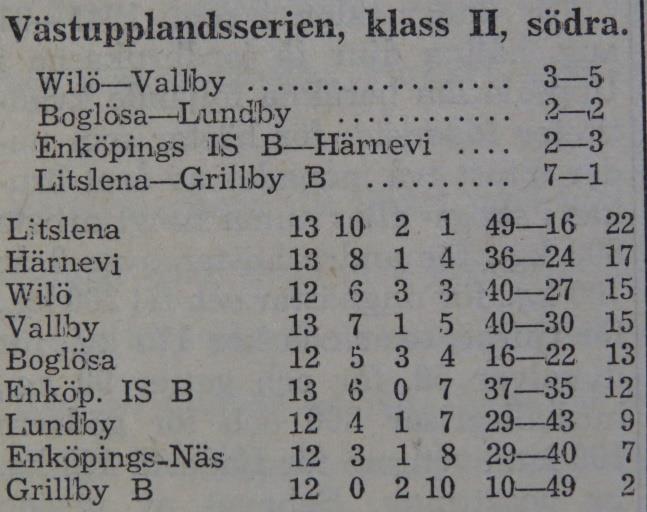 Söndagen den 21 oktober 1945: Wilö - EIS B 5 1 Domare: Martin Grahn, Grillby Söndagen den 28 oktober 1945: Wilö Vallby 3 5 Domare: Hilding Schyttberg, Enköping Fotbollsspelare i Wilö den första