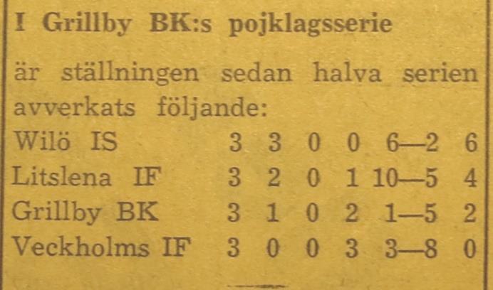 Johansson. Lagledare: Bo Karlsson. Domare: Åke Lindholm, Enköping Övergran hade utgått. Pojklaget Lördagen den 12 juni 1954, samling Lötgården Midsommardagen, lördagen den 26 juni 1954, Grillby Wilö?
