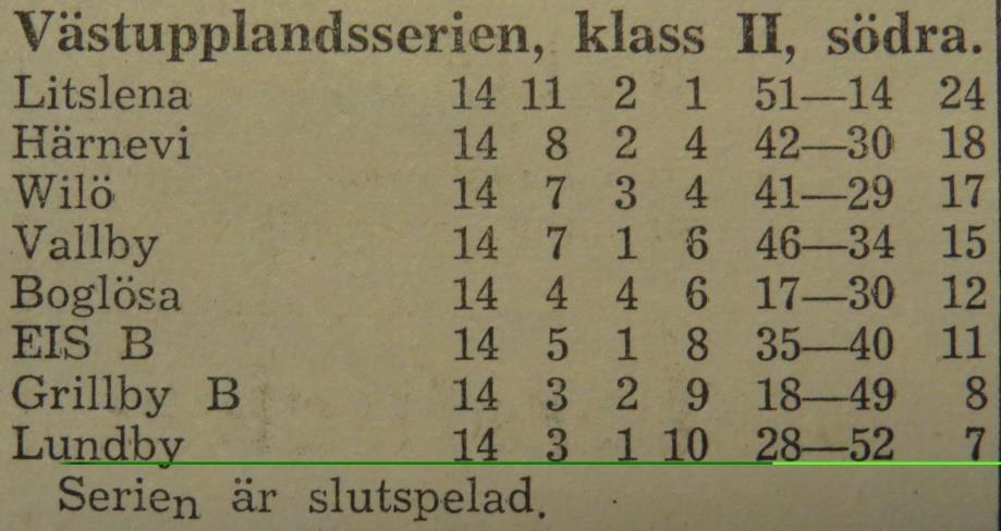 A-lagets matcher våromgången 1946: Söndagen den 5 maj 1946: Lundby Wilö 2 5 Domare: Harry Hellén, Bålsta Torsdagen den 9 maj 1946: Wilö Boglösa wo till Wilö, Wilö fick två poäng men resultatet