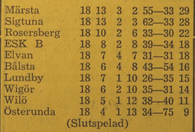 Söndagen den 10 juni 1956, kretsmästerskapet, kvartsfinal: Wilö Grillby 2 1 efter förlängning. (full tid 1-1) Halvtidsresultat: 0-3.
