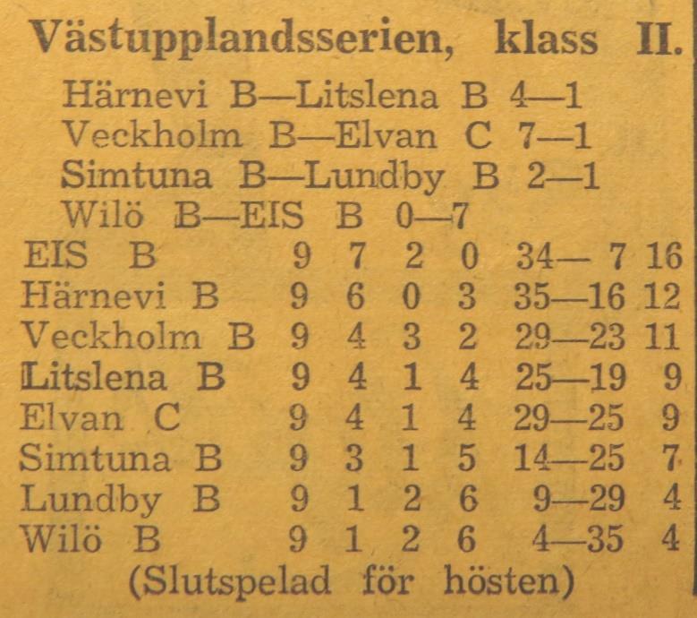 Söndagen den 6 maj 1956 kl 15.30: Wilö B Veckholm B 1 0 Halvtidsresultat 1-0.