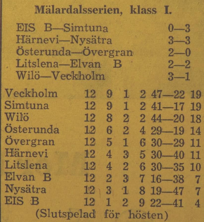 Lagledare: Rune Teverud. Domare: Rune Hofberg, Altuna Söndagen den 28 oktober 1956 kl 14.00: Wilö Veckholm 3 1 Halvtidsresultat 3-1.