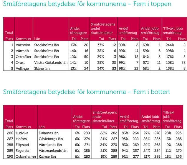 10 Företagarnas