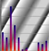 7 6 5 4 3 2 1 Berganddagar Torsviken 2-211 3 25 2 15 1 5 Alfågeldagar Torsviken 2-211 Jan Mar Maj Jul Sep Nov jan mar maj jul sep nov Ejder (59) 6/2-31/12-2-9 / 15-1-11 / 3-2-2 / 1--4 Ejdrarna låg