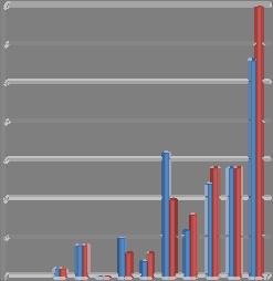 Sedan försvann svanarna, återkom 19/6 2 ex för sig själva i dammens södra kant, ena individen hade betydligt mer sletna bruna partier i dräkten men troligtvis var även den ljusare individen 2K (MO).