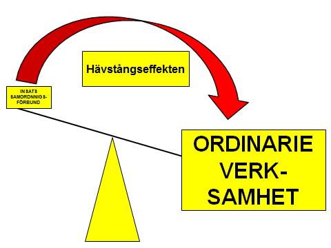 Om så är fallet blir ju inte frågan primärt hur effektivt projektet varit i att rehabilitera en viss målgrupp tillbaka till arbetsmarknaden.