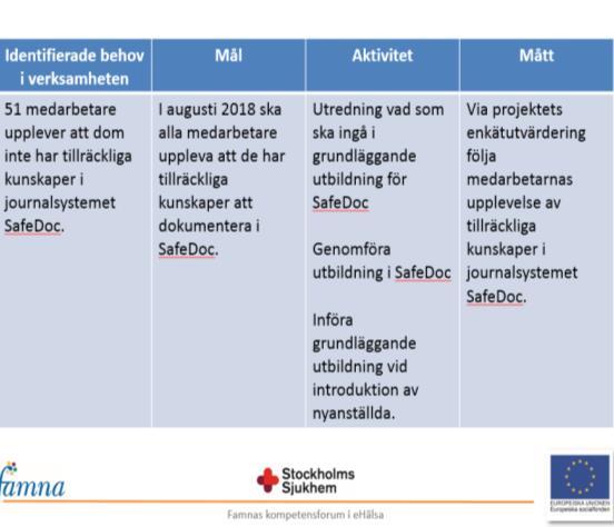 En objektiv utvärdering av email-användningen (när medarbetaren senast hade loggat in på sitt email-konto) utfördes efter avslutad utbildning i email våren 2018.