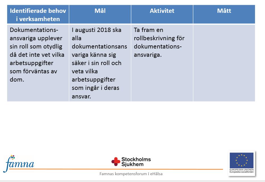 Dokumentationsombud Utbildning av dokumentationsombud Bakgrund: Vård och Omsorg har en medarbetare per personalgrupp som är utsedd att vara dokumentationsombud (DO). Totalt finns 11 DO i verksamheten.