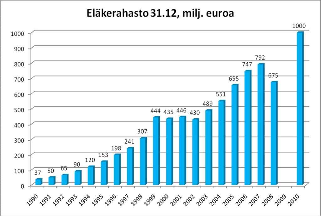 Värdepappersplaceringarna överträffade under året sitt jämförelseindex med 2,1 procentenheter med en informationskvot på 0,4.