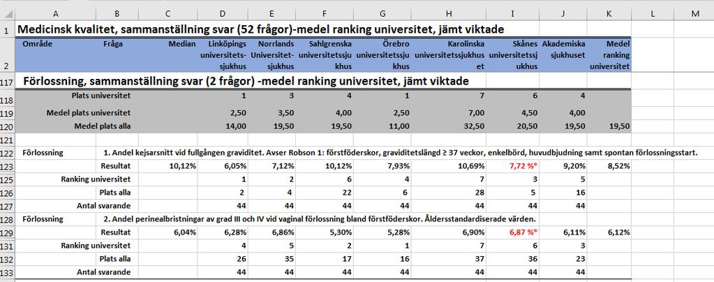 Tidigare underlag som dessa