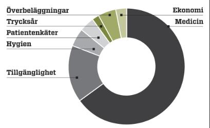Hur räknar man?