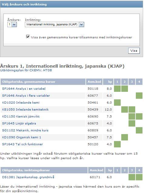 3.4.3 Kurslistor inriktning forts På studentwebben presenteras årskursinformationen såhär. Först presenteras alla de kurser som CKEMV1 måste läsa.