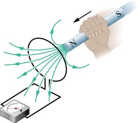 ELEKTROMAGNETISK INDUKTION (HRW 30) Induktionsexperiment Eftersom en konstant ström i en ledning ger upphov till ett konstant magnetfält antog Faraday (felaktigt) att ett