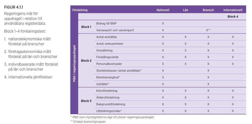 Deluppgift statistik Hantering Lanseringsseminarier 6/11 2017 och 29/11 2018 Figur 2.