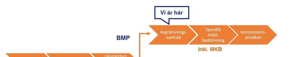 Syftet med detta samrådsunderlag är att identifiera och beskriva de direkta och indirekta effekter som den nya ledningen kan medföra på landskapsbilden, boendemiljö, naturmiljö, kulturmiljö,