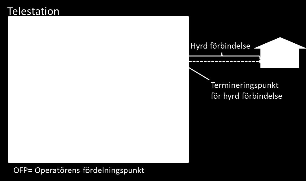 2 (5) 2 Produktbeskrivning 2.1 Produktvarianter Produkten indelas i fem produktvarianter.