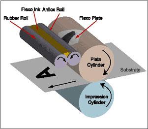 TRYCKMETODER Flexotryck